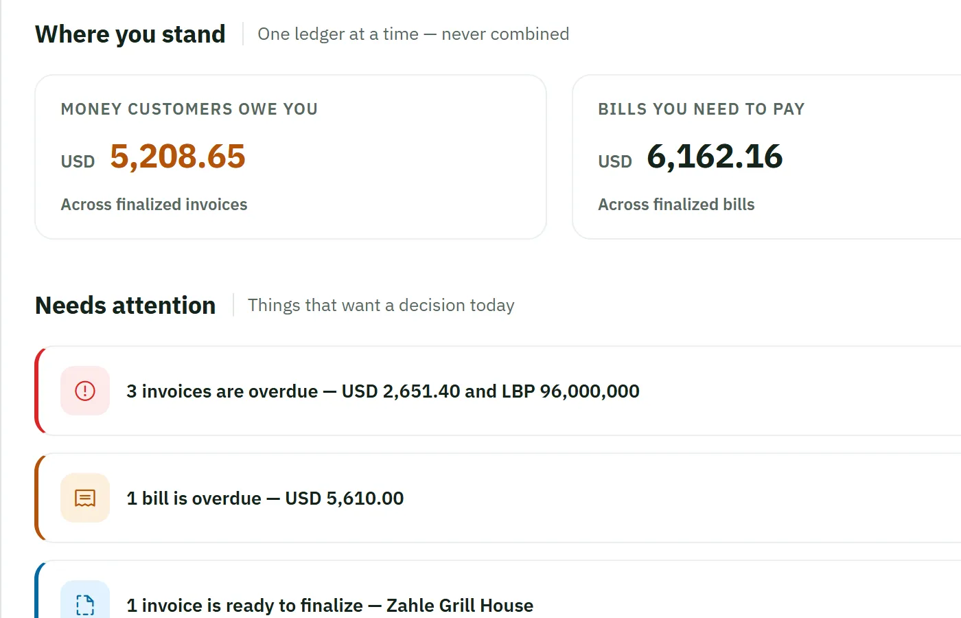 Business summary — where you stand and what needs attention, example data